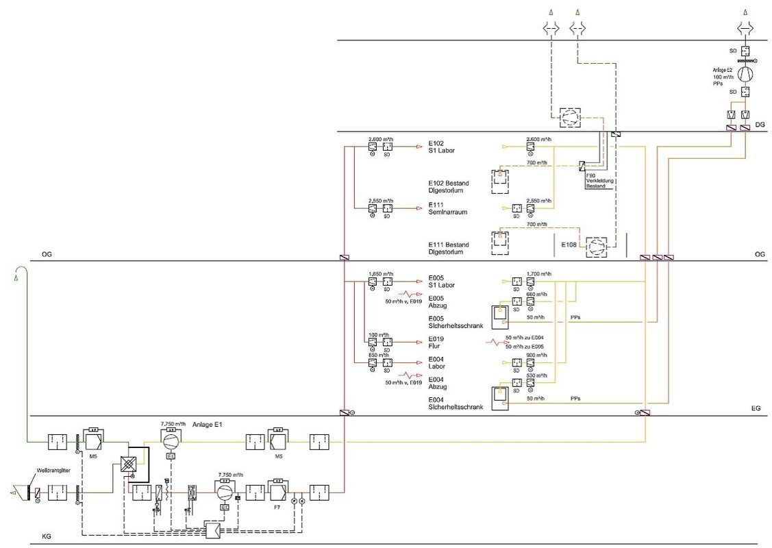 Sanierung und Erweiterung von Laboren im Gebäude 4105